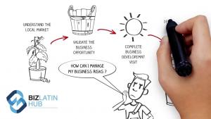 The Essential Guide To Form a Company in Colombia