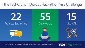 TechCrunch Visa Challenge Hack Winner Integrates Machine Learning with Haptic Feedback