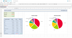 TotalSheets – Online Home Budget Application Explained In Simple Steps
