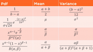 Learn Probability and Statistics for Data Science — 8 Best Online Courses
