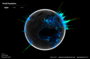 The 9 Best Data Visualization Courses and Specialization on the Internet