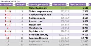 Ticket2u