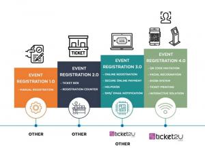 Ticket2u
