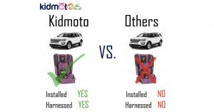 Kidmoto App Offers Kid-Friendly Taxi Rides at Tampa International Airport and Charlotte Douglas International Airport