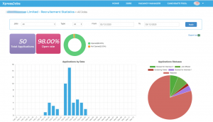 XpressJobs uses statistics to make job recruitment more efficient