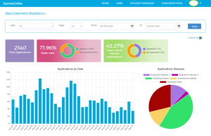 XpressJobs recruitment monitor attracts Sri Lankan employers - AIM Group