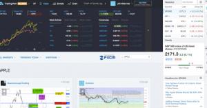 TradingView, a community for chart-obsessed investors, moves into new markets