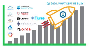 Zeeve Q1 Stats and Outlook for 2020