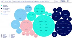 El ecosistema de GovTech en España y Latinoamérica - El Referente