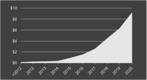 AI in Drug Development Investments Accelerated in 2020 - Emersion Insights
