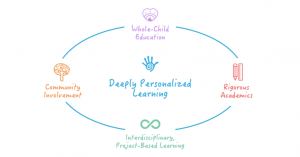 For the ambitious ed tech company AltSchool, it’s time for phase two