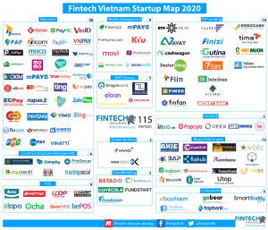 Vietnam FinTech Startups 2019
