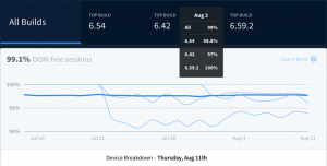 Twitter's Crashlytics for developers now reports OOM crashes