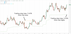 What is a Pip in ATR? - Defcofx