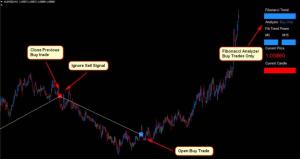Forex Activa: A Guide to Enhancing Your Trading Techniques - Defcofx