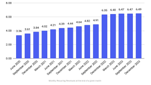 Undervalued SaaS Business with Fantastic Fundamentals 