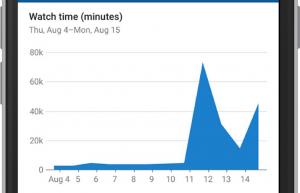 YouTube gives creators new tools for tracking viral hits