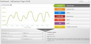 AdEspresso Raises $500K To Make Facebook Ad Optimization Easy For Small Businesses