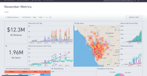 Confirmed: Periscope Data raises $25 million from Bessemer Venture Partners