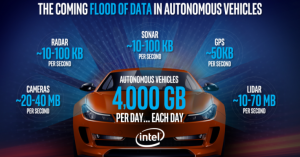 Intel announces $250 million for autonomous driving tech