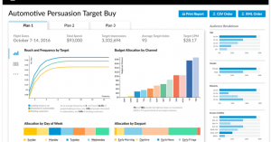 Eric Schmidt-backed data science startup Civis Analytics raises $22M