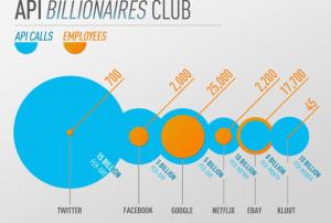 Kleiner Leads Klout’s Latest “$30 Million” Funding Round