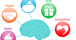 Can You Click Your Way To Happiness? New Self-Help Service For The Stressed & Sad, Happify, Makes Big Claims