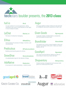 Introducing Techstars Boulder: Summer 2013 - Techstars
