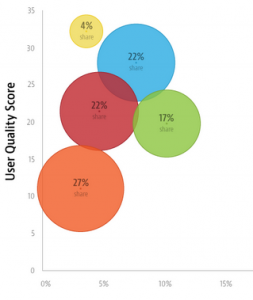 AppsFlyer Raises $7.1M To Keep Mobile Ad Attribution Honest