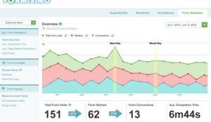 UK Analytics Startup Formisimo Raises £350K To Make Online Forms Suck Less