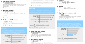Product comparison engine Versus acquired by Germany’s MenschDanke Group