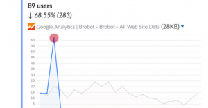 Statsbot helps businesses pull their data into Slack