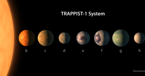 NASA found 7 “Earthlike” planets just under 40 light years away