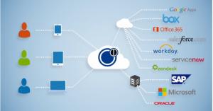 Identity management software provider Okta files for today’s second $100M IPO
