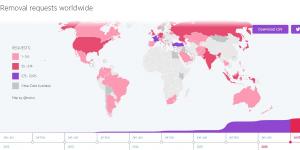 Twitter's tenth transparency report shows massive scale of fight against extremism