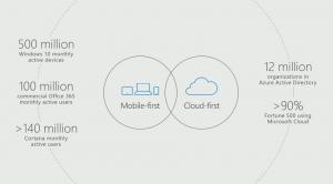 Windows 10 is now on half a billion devices