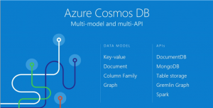 Azure Cosmos DB is Microsoft's new database for globally-distributed applications