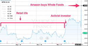 How to make $300M in two months betting on groceries