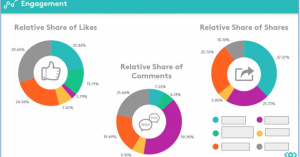 Meltwater acquires Hong Kong-based Klarity to boost social media monitoring in Asia