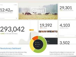 How publishing platform Ghost plans to save journalism