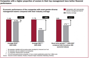 As mulheres na liderança das organizações estão mudando o universo corporativo para melhor!