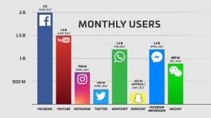 Seven Tips For Mastering Marketing On Facebook -