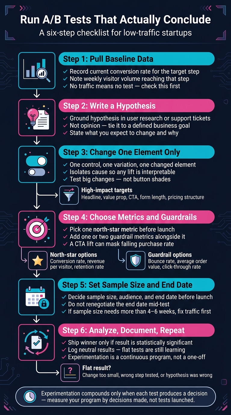 6-Step A/B Testing Framework for Early-Stage Startups