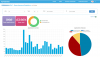 XpressJobs Recruitment trends Dashboard