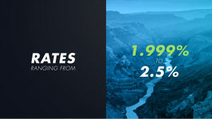 Conquest FHA Lowest Rates