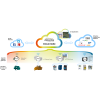 Cloud-Gate