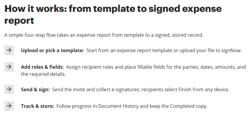 signNow Expense Report Templates page section titled How it works: from template to signed expense report, showing four steps: upload or pick a template, add roles and fields, send and sign, track and store