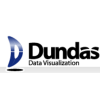 Dundas Data Visualization