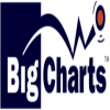BigCharts