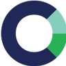 Cemoh Clients